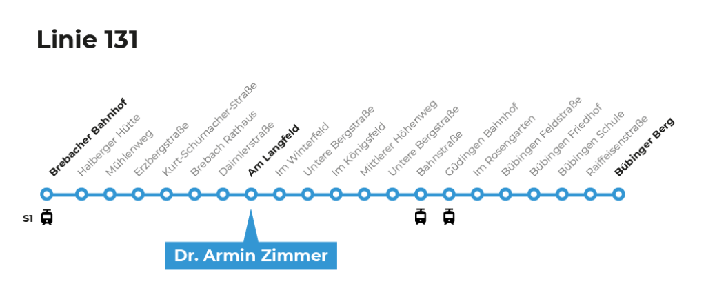 fahrplan-zu-dr-armin-zimmer